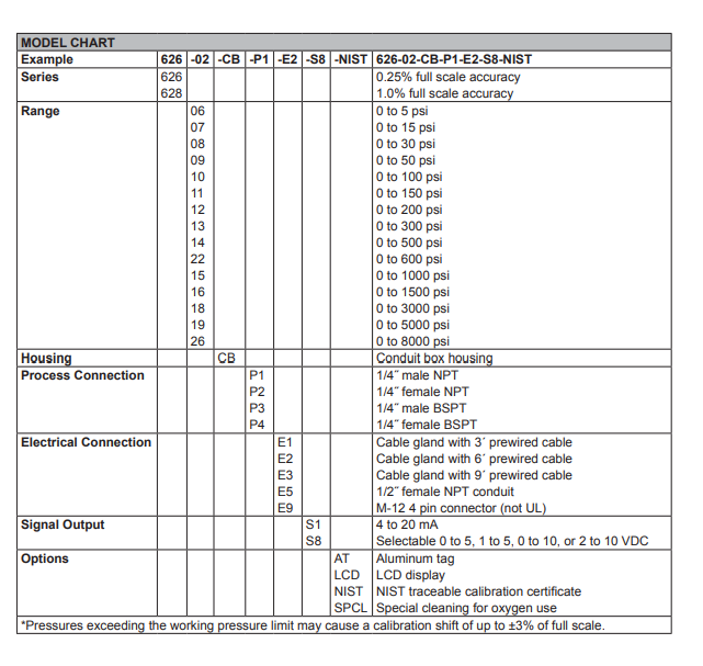 Dwyer 626 Precision Pressure Transmitter