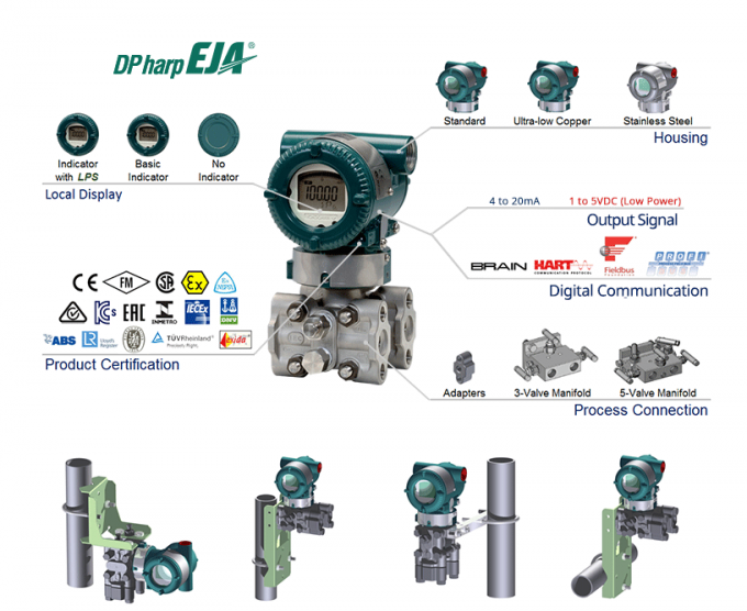 YOKOGAWA EJA110E Differential Precision Pressure Transmitter Stainless