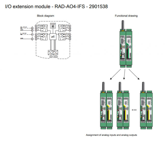 Phoenix Contact 2901538 Programmable Logic Controller PLC I/O Module