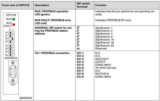 Optionskarte DFP21B Programmable Fieldbus Profibus Interface Module