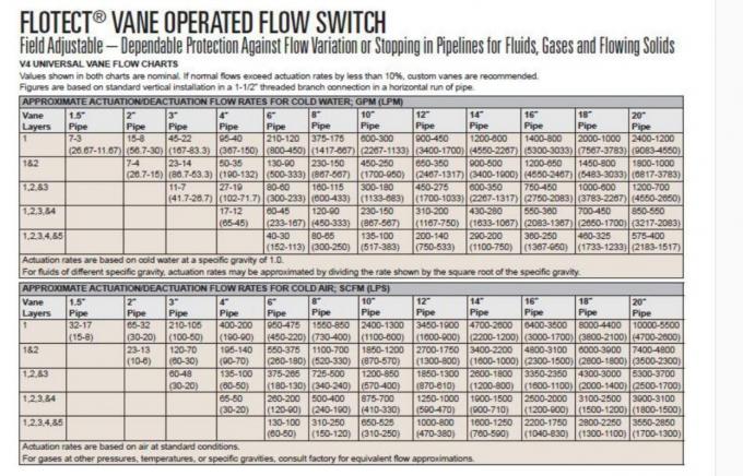Explosion Proof Float Level Switch